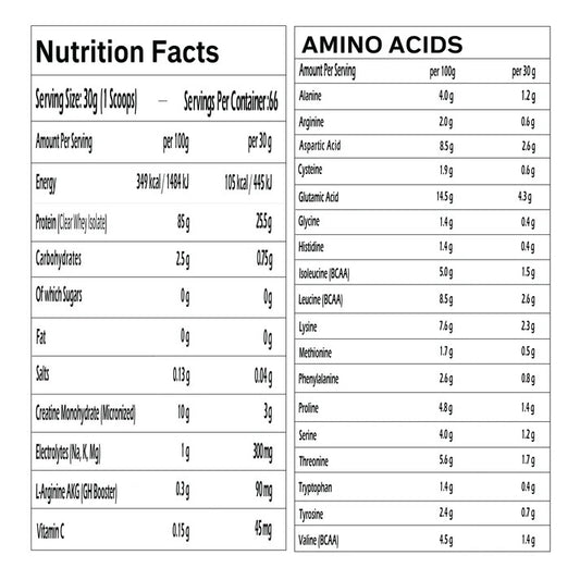 Iso Clear Whey Protein  2KG - GTR Nutrition